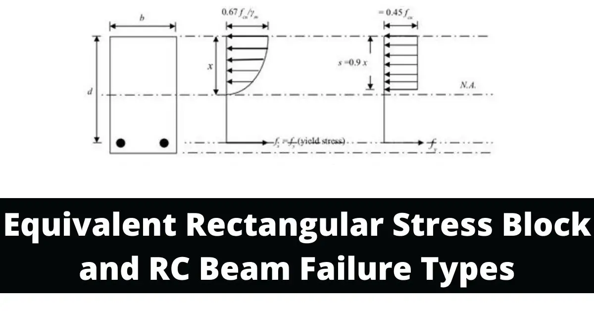 Equivalent Rectangular Stress Block and RC Beam Failure Types