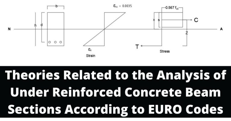 Theories Related to the Analysis of Under Reinforced Concrete Beam Sections According to EURO Codes