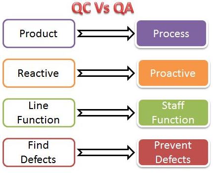 What is Quality Control and Quality Assurance in Construction?