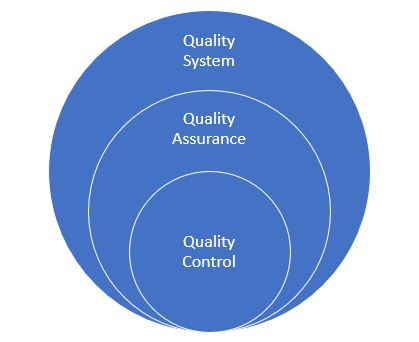 What is Quality Control and Quality Assurance in Construction?