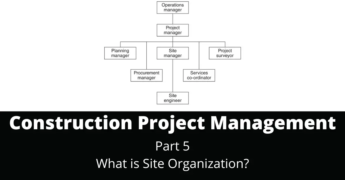 What is Site Organization?