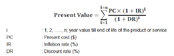 How to find present value?