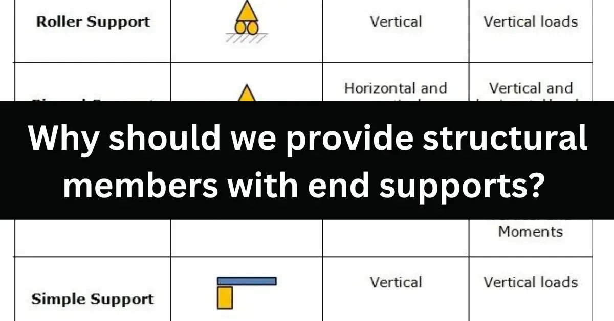 End Supports of structural members