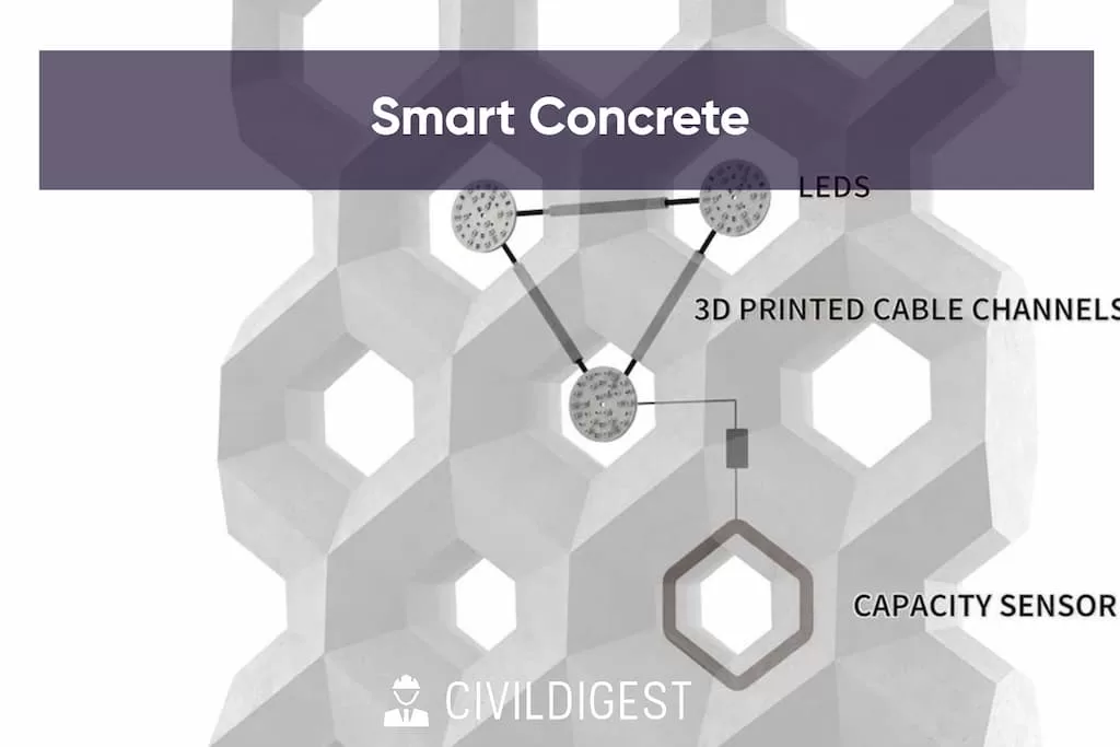 Smart Concrete
