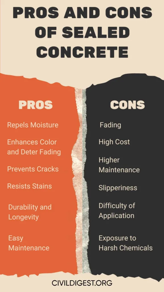 Pros and Cons of Sealed Concrete