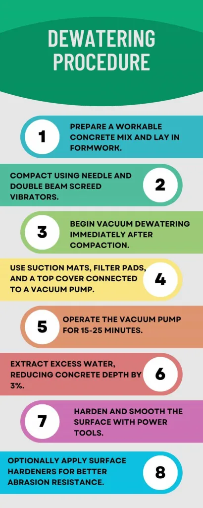 vacuum dewatering of concrete infographic