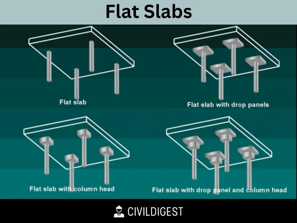Flat Concrete Slab
