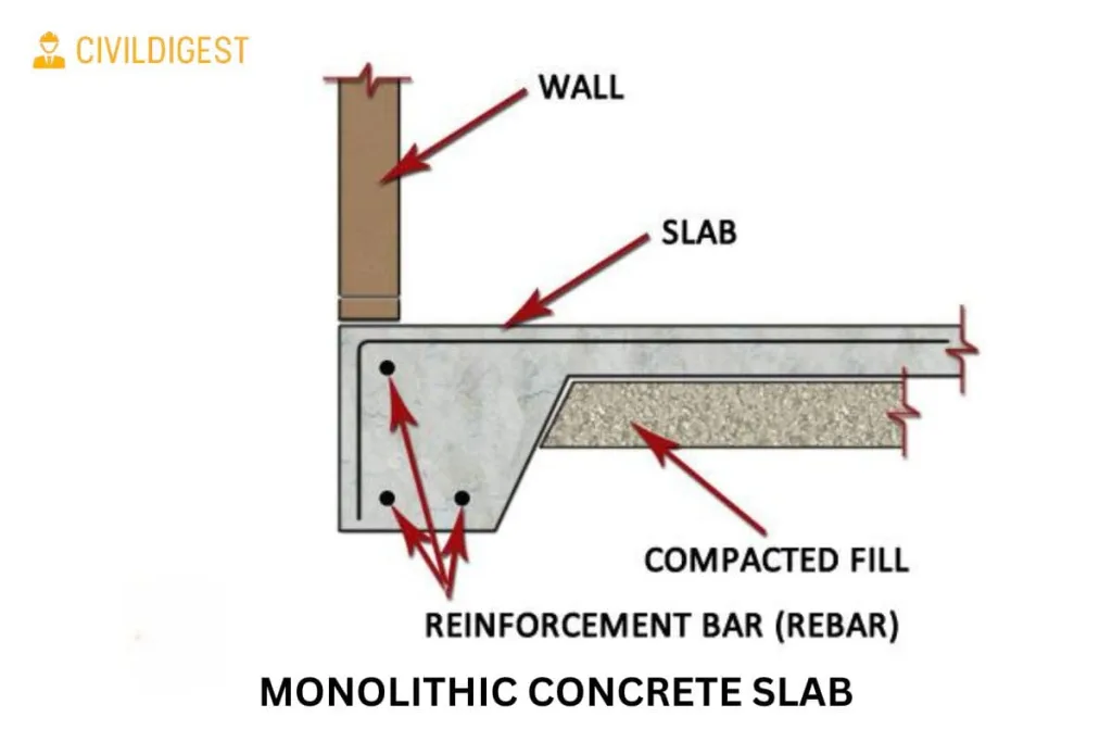 Monolithic Concrete Slab Construction