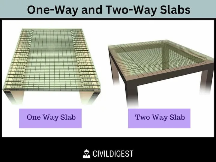 One-Way and Two-Way Slabs
